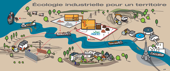 Ecologie industrielle pour un territoirre